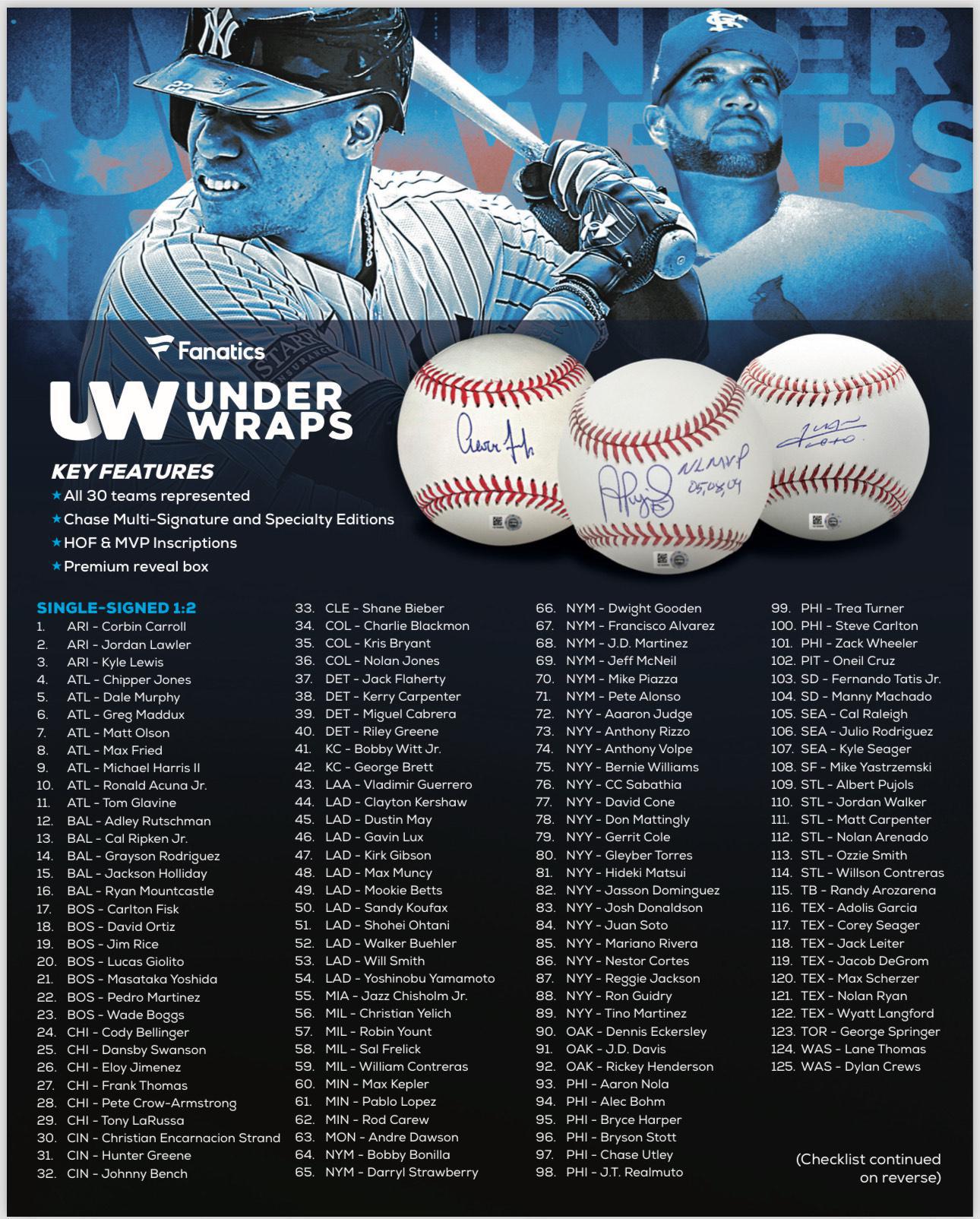 2024 Fanatics Under Wraps Autographed MLB Baseballs