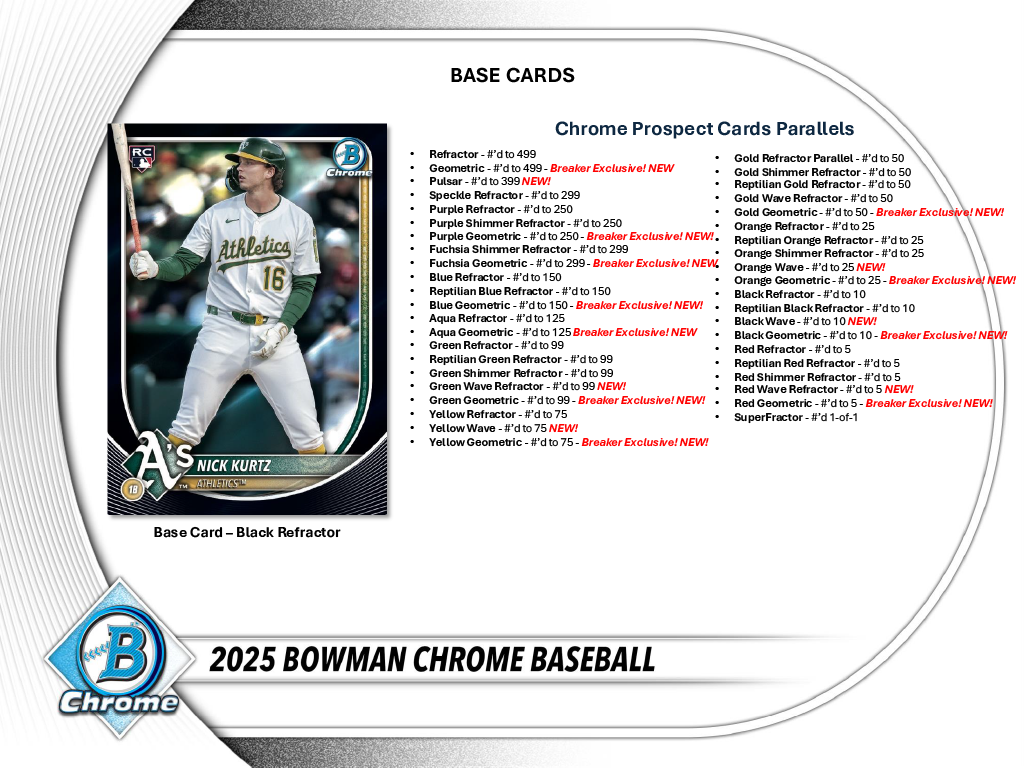 2025 Bowman Chrome Baseball Breakers Delight 6 Box Case