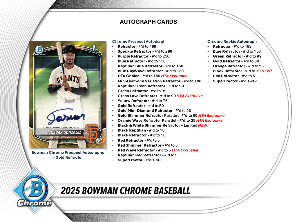 2025 Bowman Chrome Baseball Breakers Delight 6 Box Case