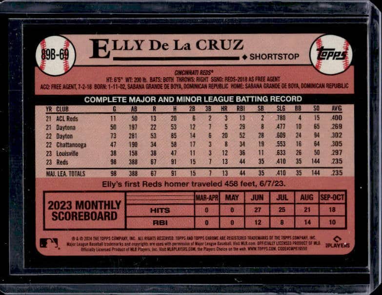 2024 Topps Elly De La Cruz #89B-69 Rookie Silver Foil