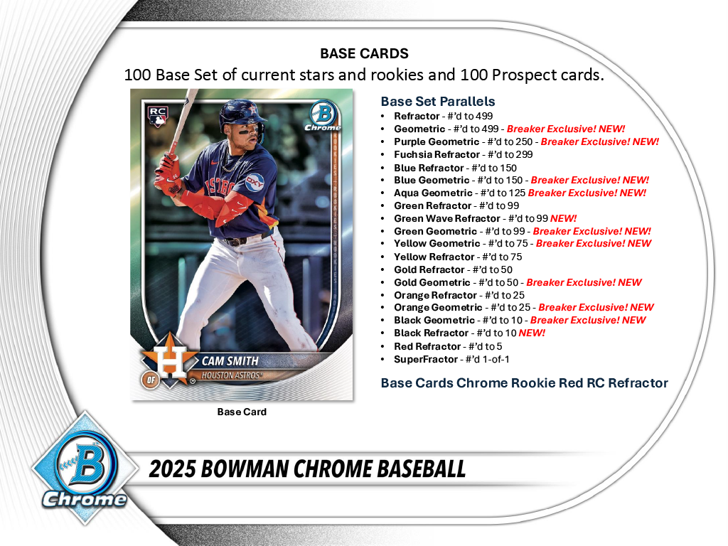 2025 Bowman Chrome Baseball Breakers Delight 6 Box Case